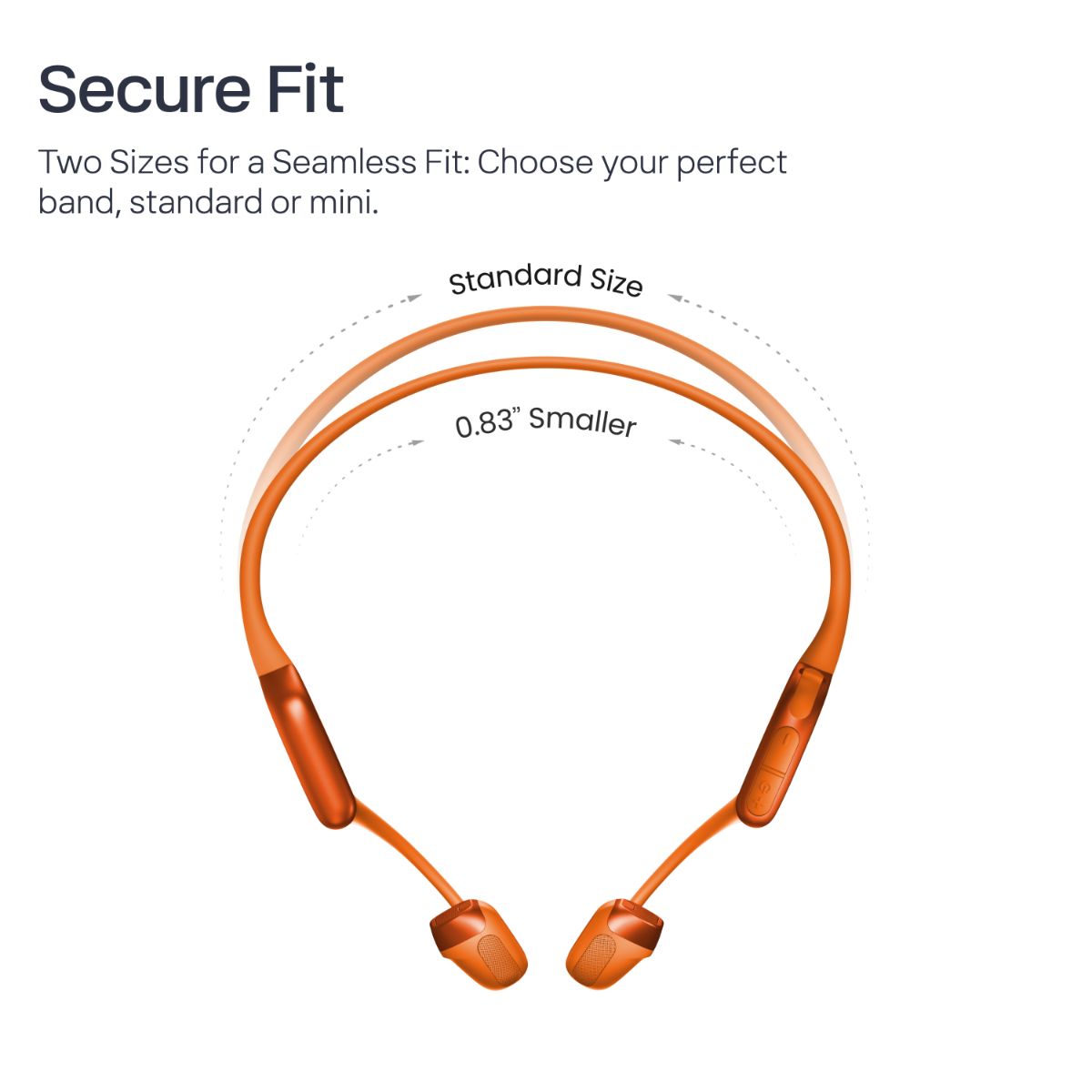 Orange neckband-style wireless earbuds shown on a white background with text reading 'Secure Fit' and a diagram comparing standard size to a 0.83" smaller size.