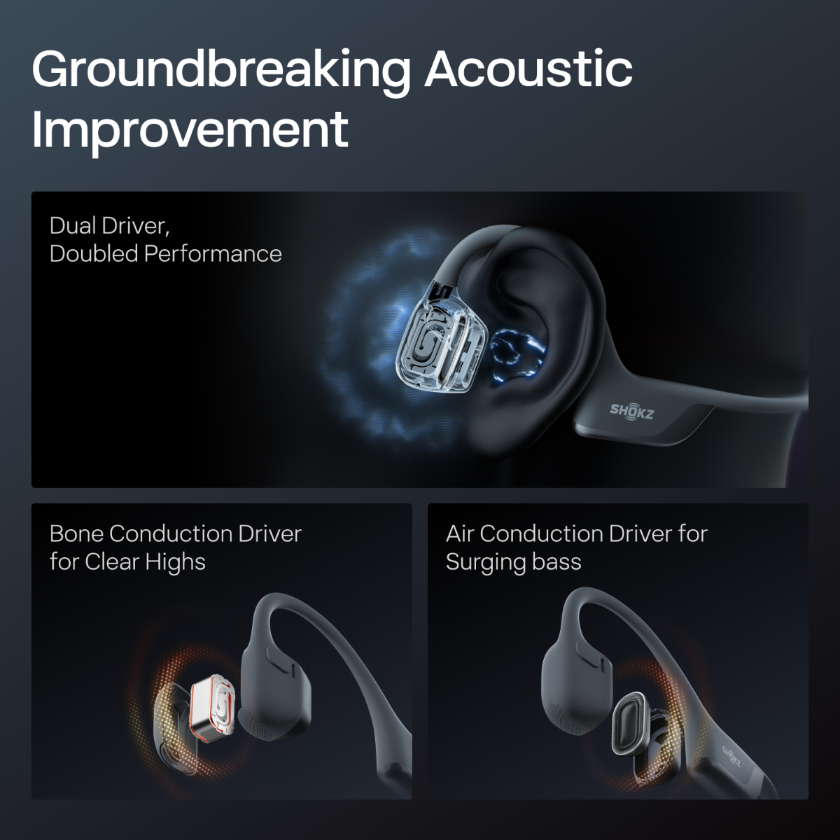 Promotional graphic for SHOKZ bone conduction wireless earbuds, featuring three panels with text callouts: 'Groundbreaking Acoustic Improvement,' 'Dual Driver, Doubled Performance,' 'Bone Conduction Driver for Clear Highs,' and 'Air Conduction Driver for Surging bass.' The earbuds are shown in dark gray/black with transparent driver windows and blue/orange acoustic effect graphics.