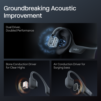 Promotional graphic for SHOKZ bone conduction wireless earbuds, featuring three panels with text callouts: 'Groundbreaking Acoustic Improvement,' 'Dual Driver, Doubled Performance,' 'Bone Conduction Driver for Clear Highs,' and 'Air Conduction Driver for Surging bass.' The earbuds are shown in dark gray/black with transparent driver windows and blue/orange acoustic effect graphics.