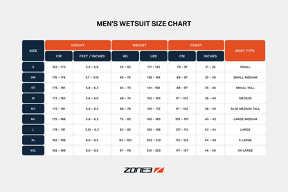 size chart graphic for men's suits titled 'MEN'S WETSUIT SIZE CHART' with a table showing size categories P through XXL, height in cm/feet/inches, weight in kg/lbs, chest in cm/inches, body type, and the ZONE3 brand logo at the bottom.