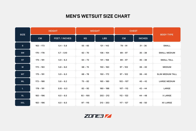  size chart graphic for men's suits titled 'MEN'S WETSUIT SIZE CHART' with a table showing size categories P through XXL, height in cm/feet/inches, weight in kg/lbs, chest in cm/inches, body type, and the ZONE3 brand logo at the bottom.