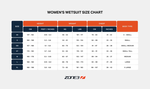 Zone 3 - Womens - Wetsuit - Advance Wetsuit